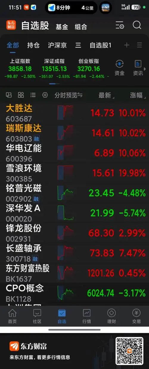 配资开户线上合规合约签署